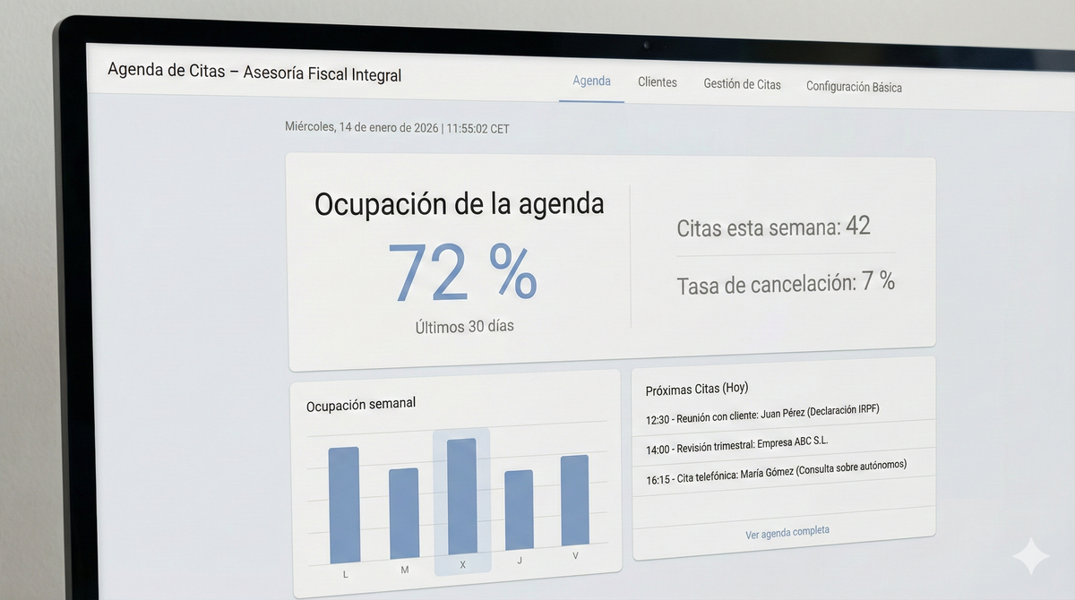 Panel de gestión de Plazo mostrando ocupación del 72%, 42 citas esta semana y tasa de cancelación del 7%